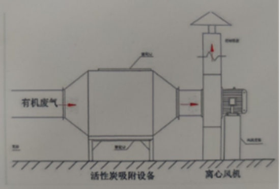 活性炭吸附箱543