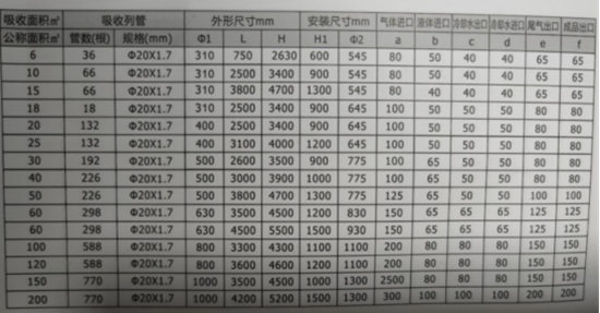 降膜吸收塔288